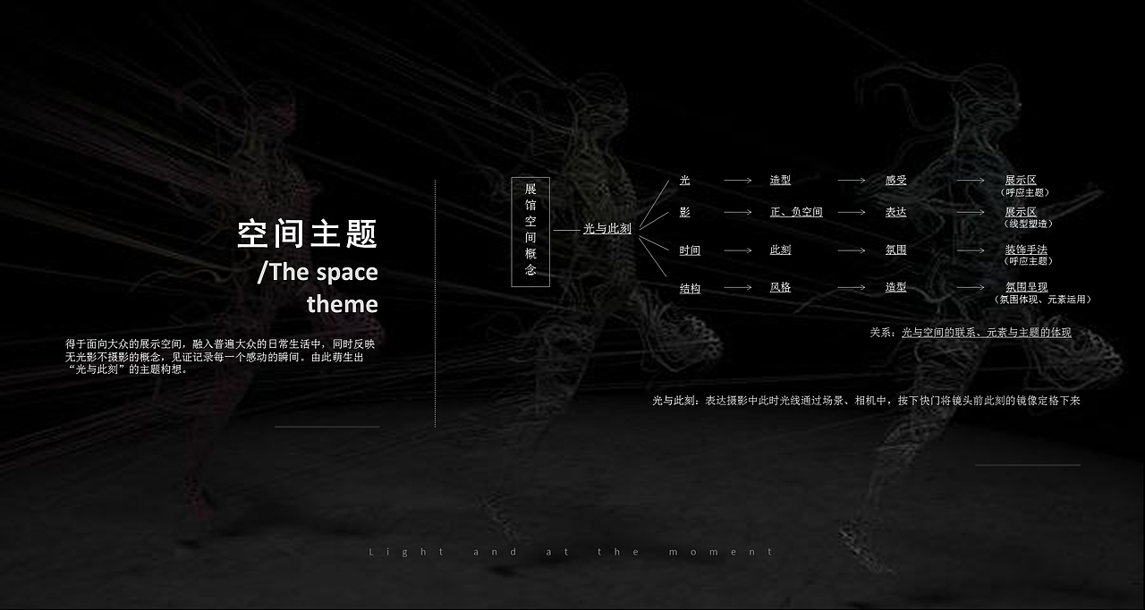 光与此刻（图ZMTE4MDcxNTky） - 展陈设计 - 站酷设计师binin原创素材 - 站酷ZCOOL