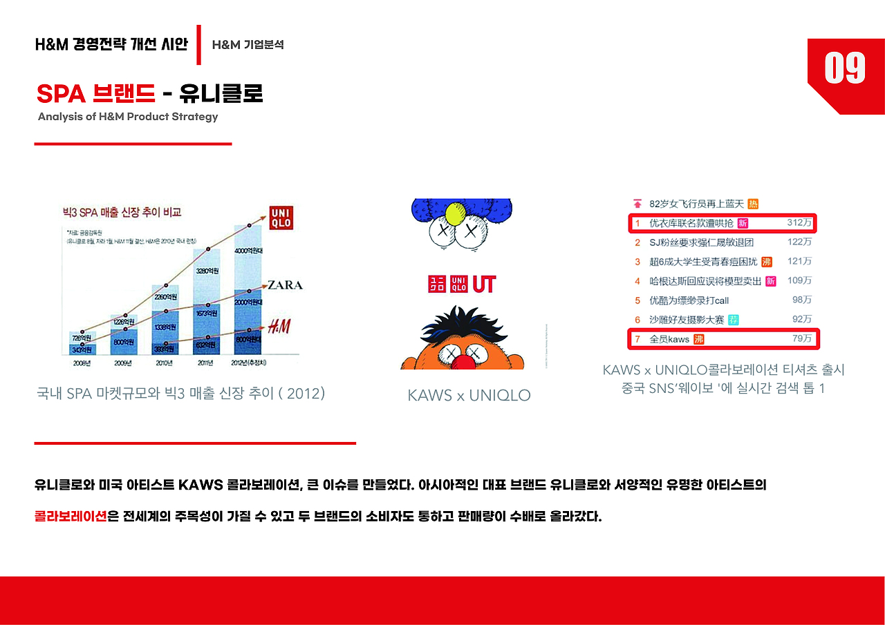 H&M经营战略分析和改善