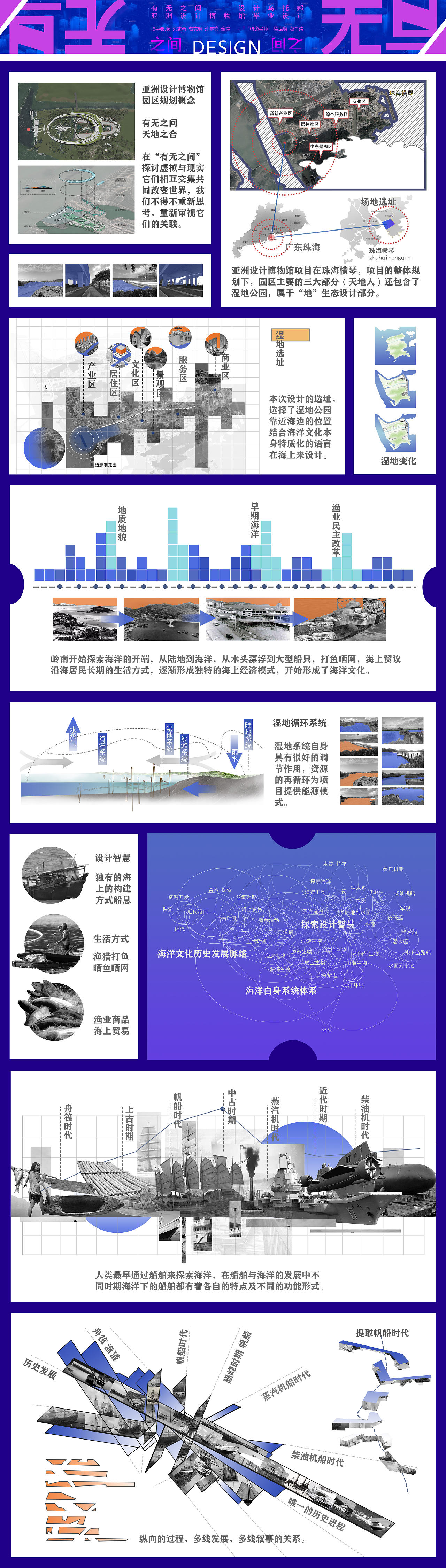 蔚蓝漂浮——湿地公园的岭南海洋文化体验式设计(图ZMjIyNjY3ODg0) - 建筑设计 - 站酷设计师阿怪日常原创素材 - 站酷ZCOOL