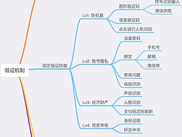 验证机制的不完全总结