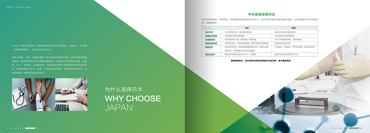 醫(yī)療健康畫冊（圖ZMjA2MzI5Mjc2） - 品牌 - 站酷設(shè)計(jì)師Z265114242原創(chuàng)素材 - 站酷ZCOOL