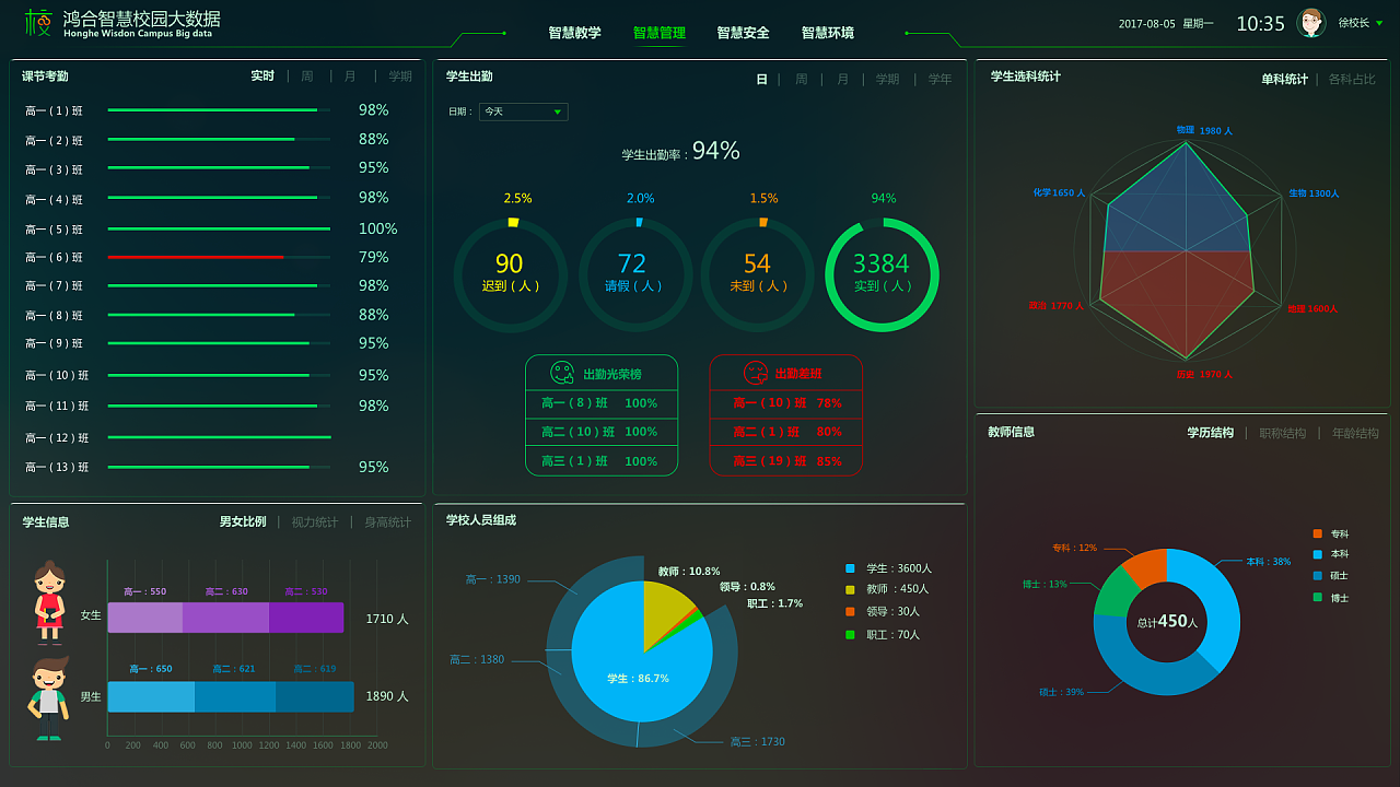ui界面 大数据 智慧校园