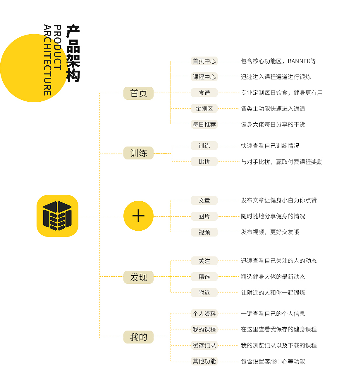 方盒运动APP界面设计