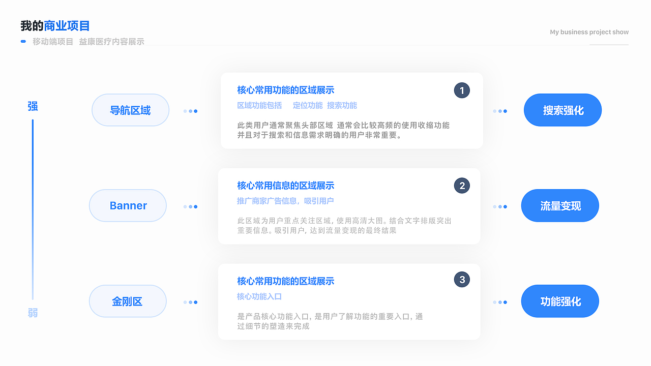 一款关于医疗的APP（图ZMTgzMDkzOTAw） - APP界面 - 站酷设计师小小w先生原创素材 - 站酷ZCOOL