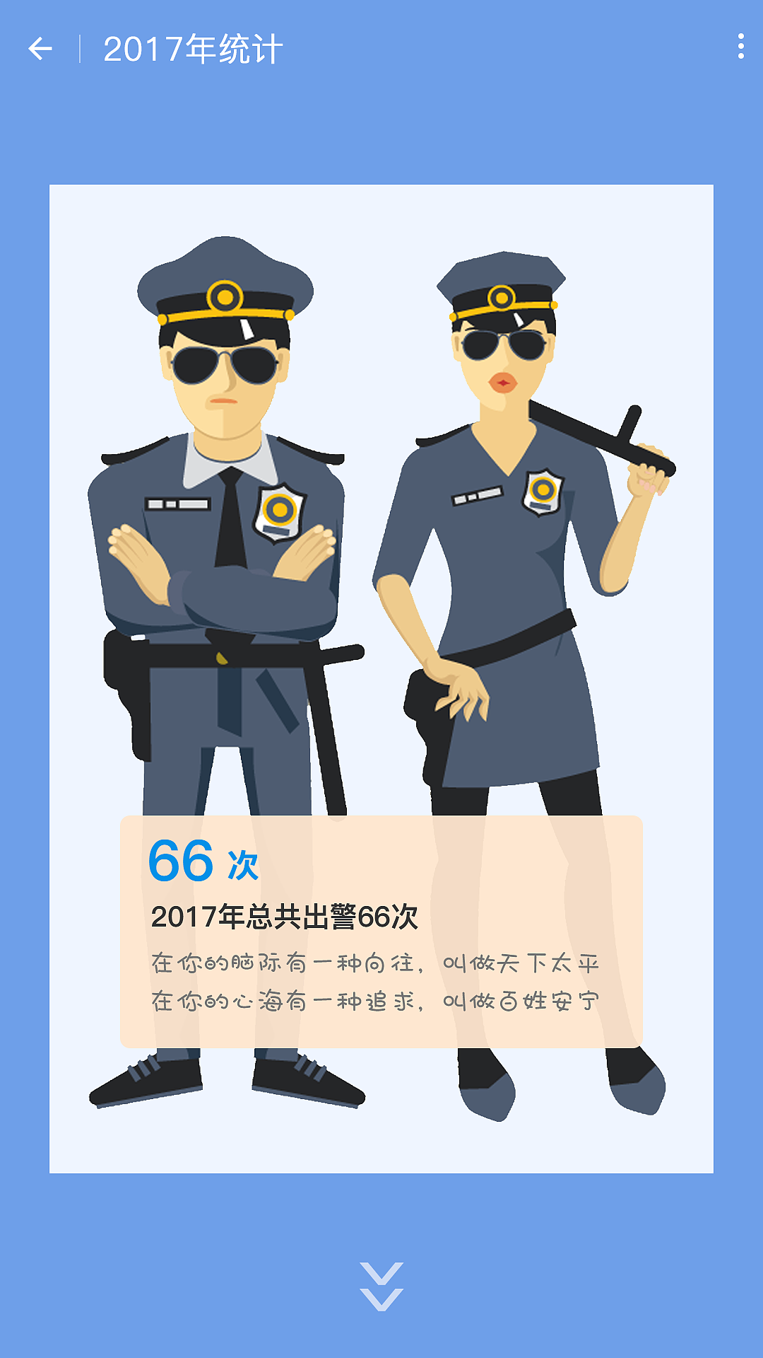 2017年度警务统计（图ZMTA1NDA1MDA4） - APP界面 - 站酷设计师naryll原创素材 - 站酷ZCOOL