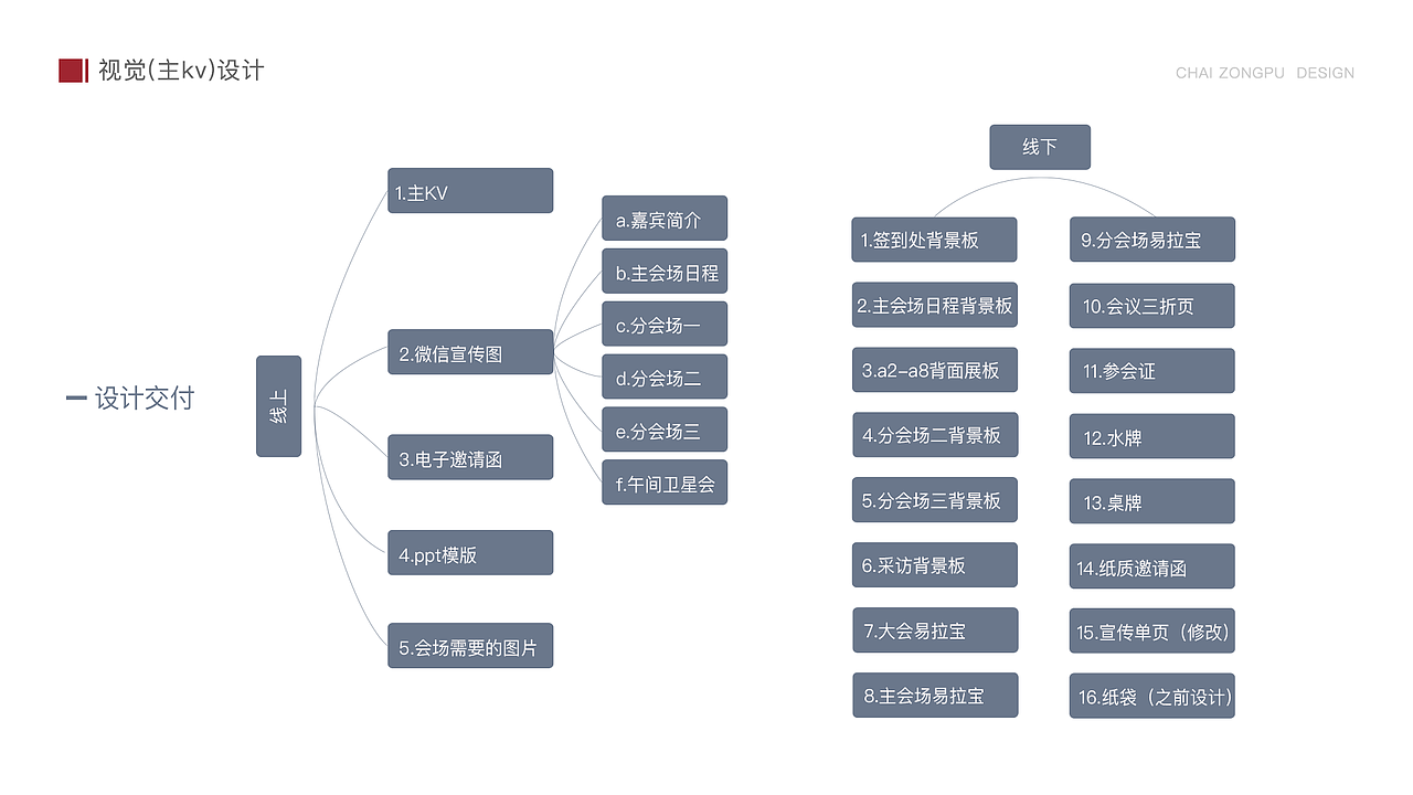 求职简历
