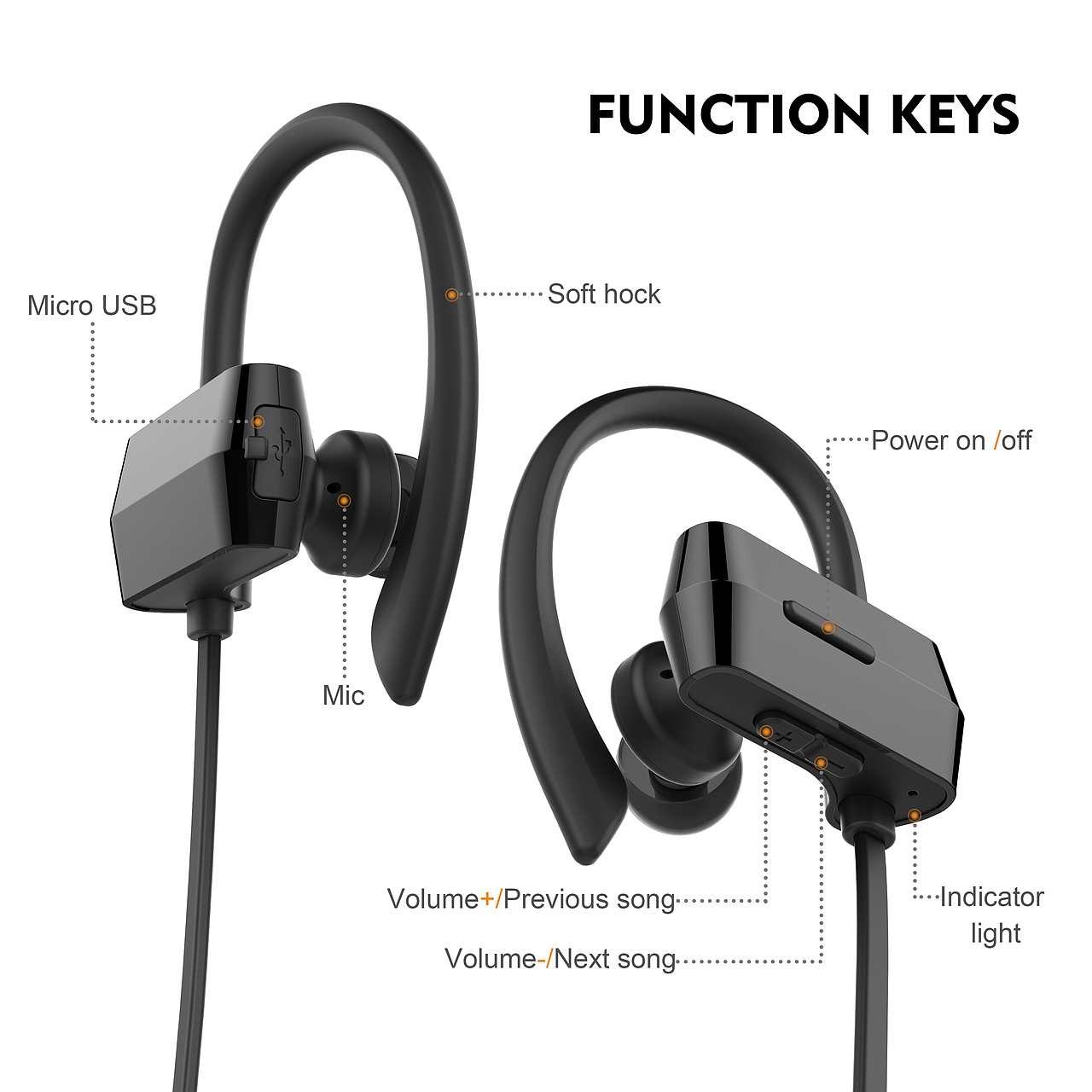 蓝牙耳机 亚马逊产品摄影 PS精修图 3D三维建模渲染 电商美工 天猫 京东 聚光影像