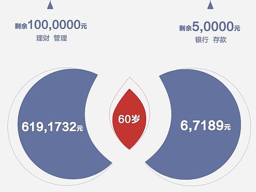 理财管理与银行存款