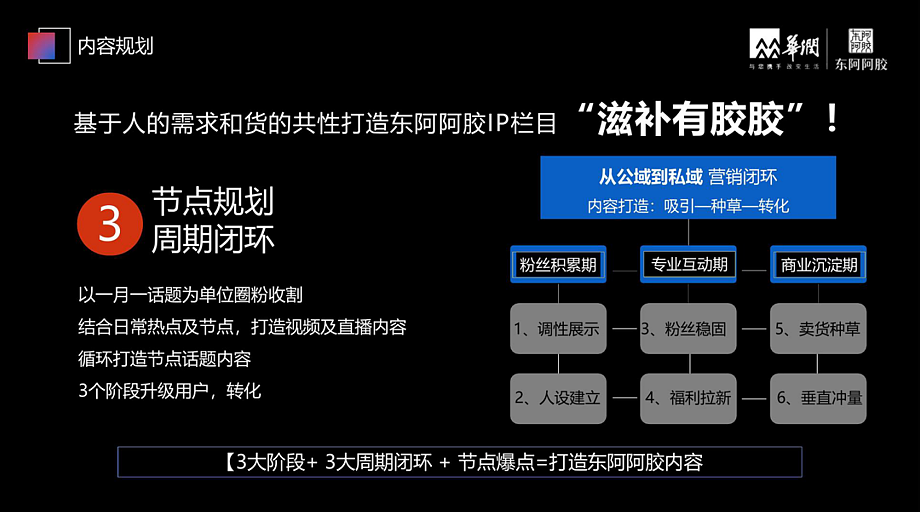 2023东阿阿胶养生滋补品年度短视频运营规划方案（图ZMzc0NDM2MzQ4） - 文案/策划 - 站酷设计师精英策划圈可分享原创素材 - 站酷ZCOOL