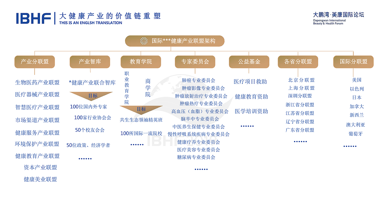 【演讲稿】大健康产业的价值链重塑（图ZMjE0MTM2NDgw） - 文案/策划 - 站酷设计师Z44316465原创素材 - 站酷ZCOOL