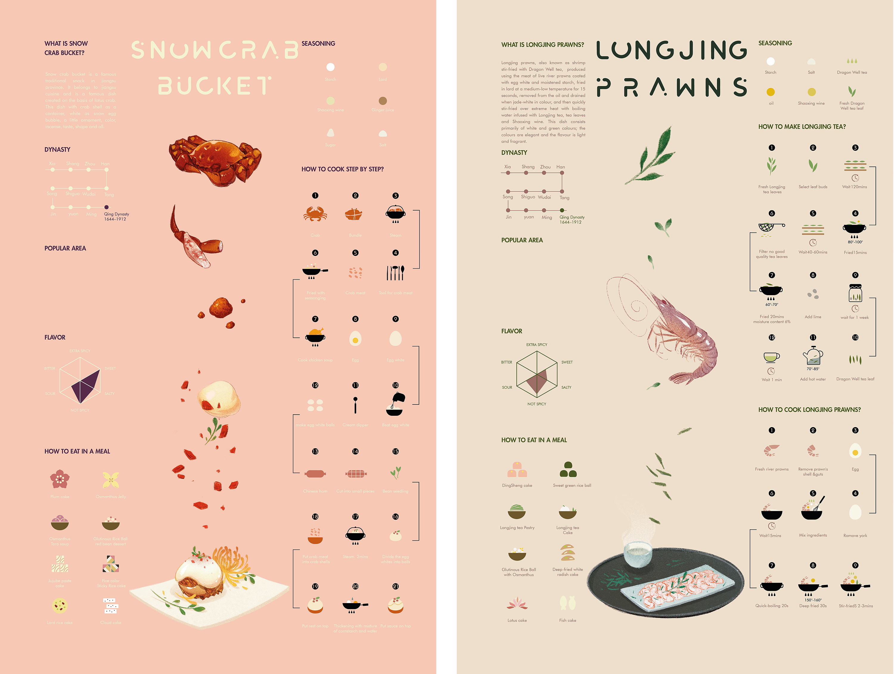 八大菜系 eight cuisines | 信息可视化 inforgraphic