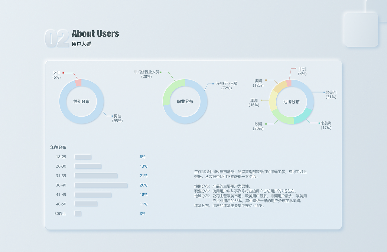 BT MOBILE系列国际版APP（图ZMjY1MzczOTUy） - APP界面 - 站酷设计师墨色烟雨伞轻摇原创素材 - 站酷ZCOOL