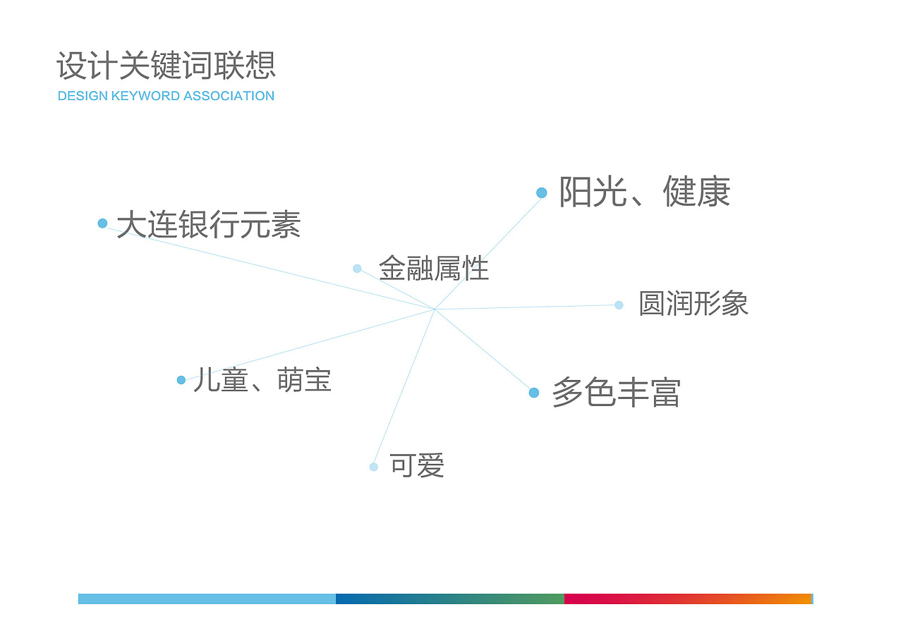 金融品牌吉祥物IP-信宝、贝贝