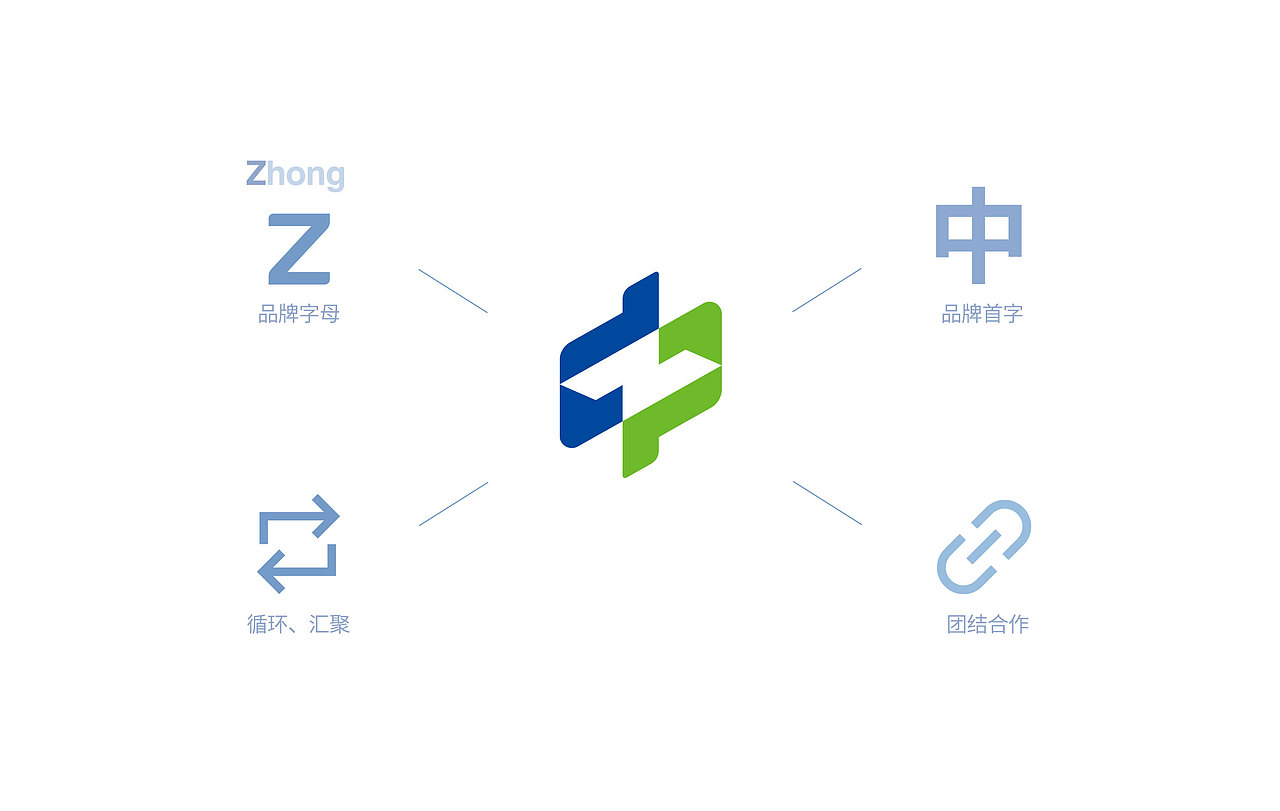 中汇循环中心品牌LOGO设计VI设计（图ZMjc5MjI2MjY0） - 品牌 - 站酷设计师金刚不是大猩猩原创素材 - 站酷ZCOOL