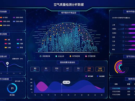空气质量检测-数据可视化大屏
