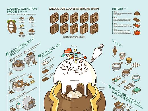 2021_03_巧克力_Chocolate