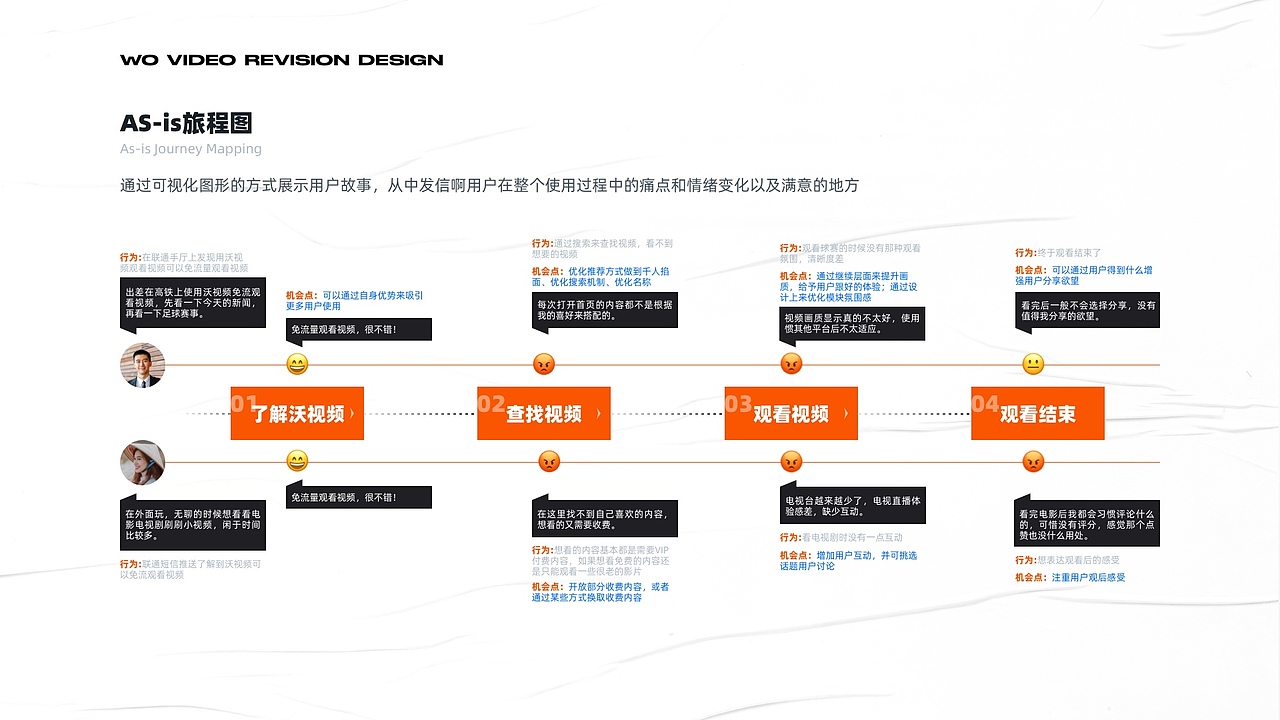 沃视频6.0改版提案（图ZMjY0OTg0NjQ4） - APP界面 - 站酷设计师做设计的大厨原创素材 - 站酷ZCOOL