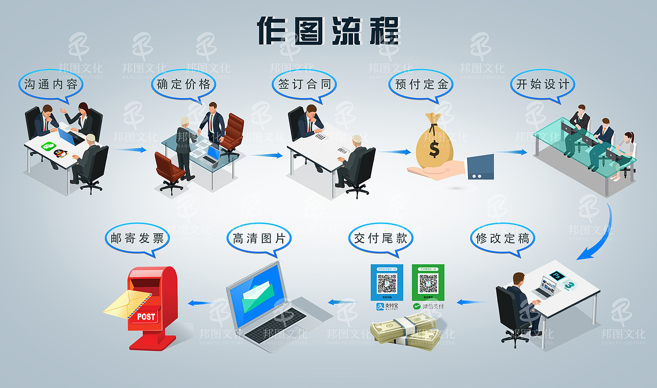 3dmax科研绘图配图学术期刊封面设计科研绘图医学插画