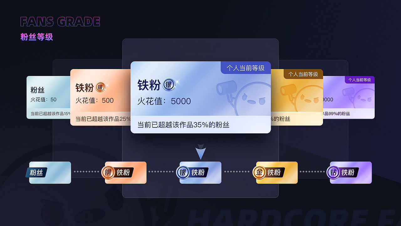 TCD2021年度作品集展示