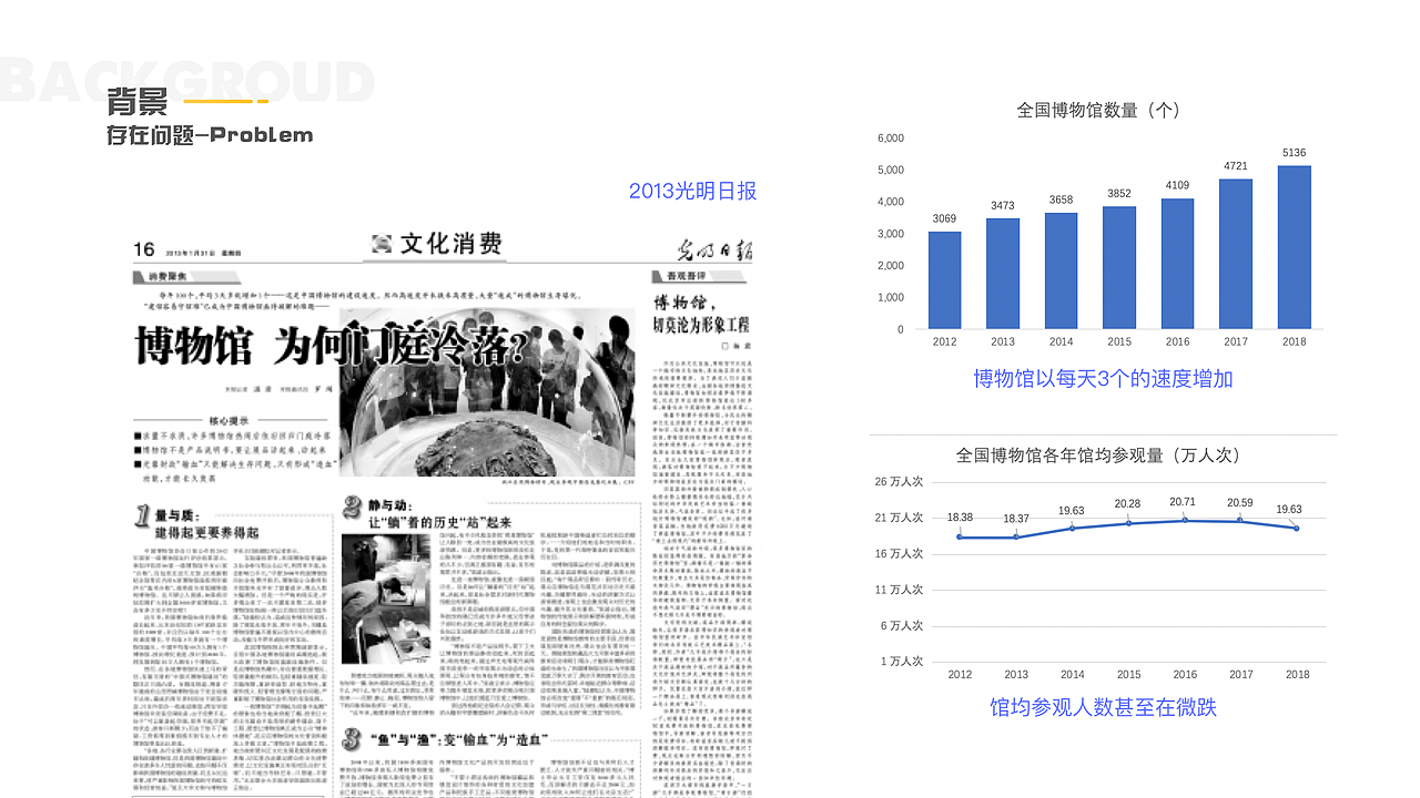 基于游戏化的博物馆亲子体验——美食博物馆（图ZMTkxNDk4MzQ4） - APP界面 - 站酷设计师光胖不吃的小仓鼠原创素材 - 站酷ZCOOL