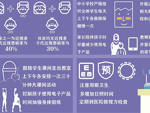 儿童青少年近视防控信息可视化