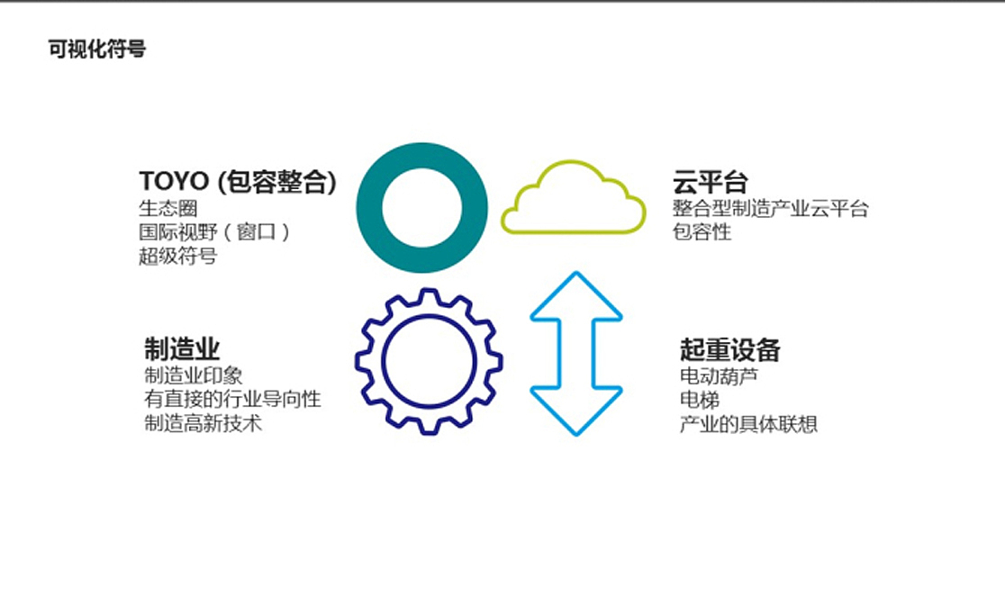 奥驰出品 | TOYO • 世界品牌全球共享(图ZODgyNjgxNDg=) - 品牌 - 站酷设计师奥驰品牌设计子菲原创素材 - 站酷ZCOOL