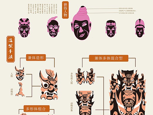 玛丽莲梦露插画-商业插画原创作品:卡通傩面具12年前东方好礼215141