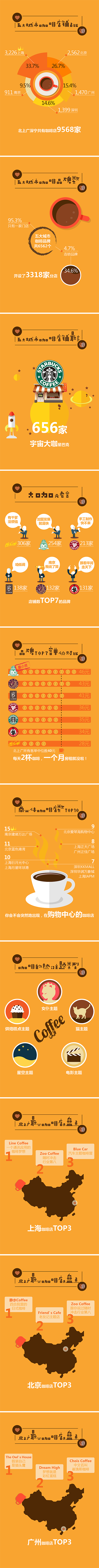 ☆大数据之眼 l 咖啡专题数据图H5☆