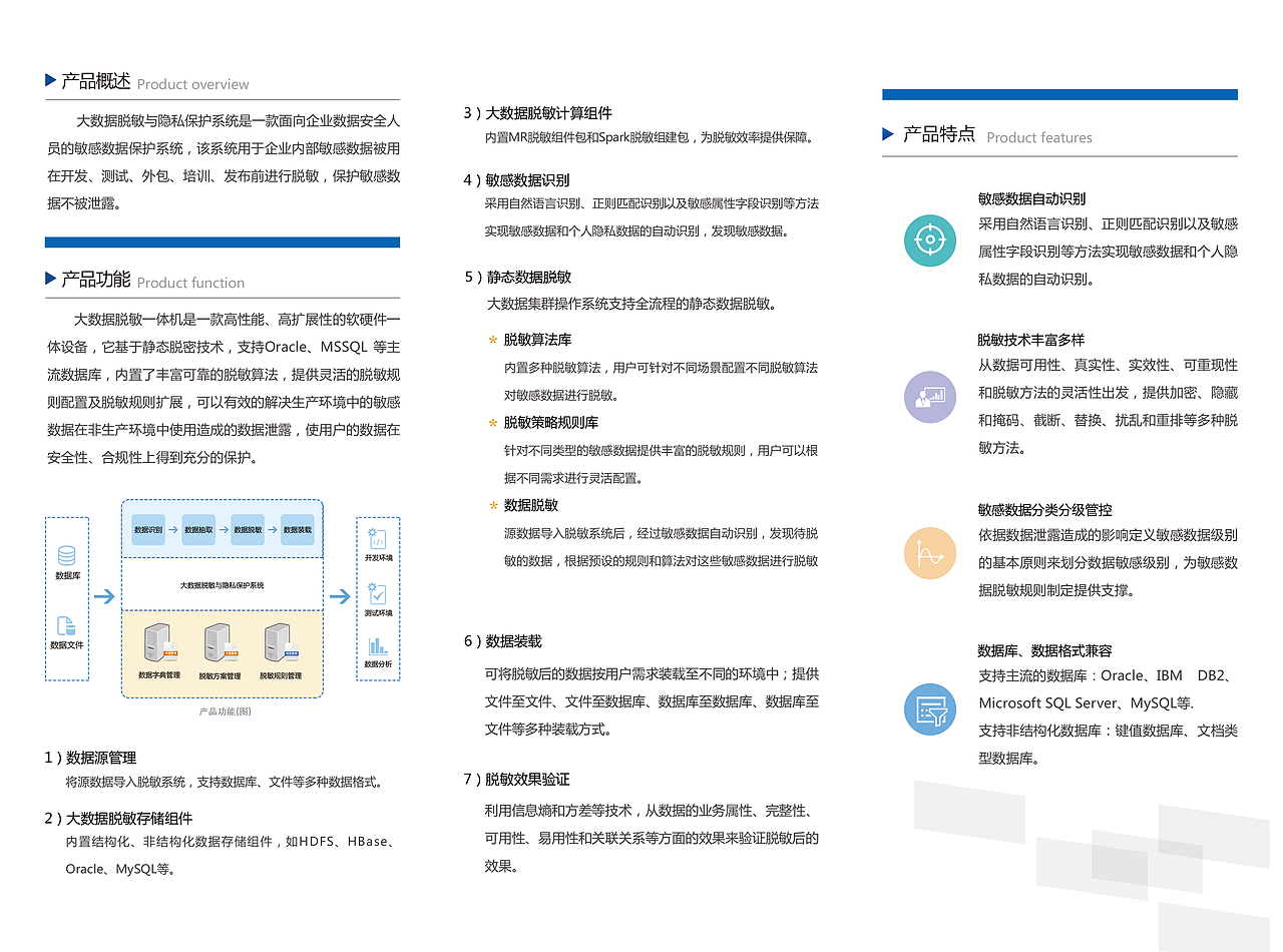 数据脱敏与隐私保护系统