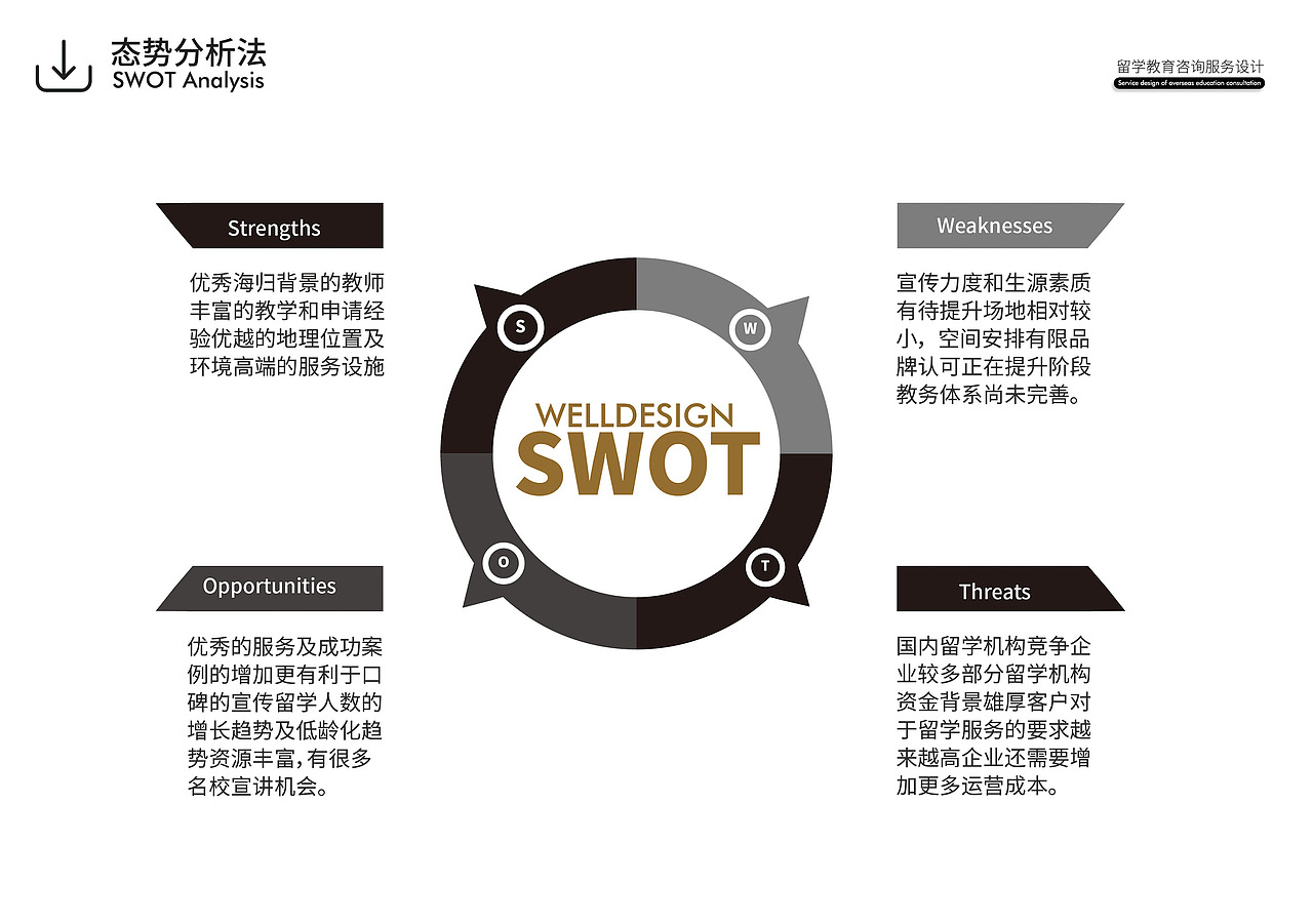 留学咨询服务设计（图ZMTgxMjU4MDEy） - 品牌 - 站酷设计师石果果原创素材 - 站酷ZCOOL