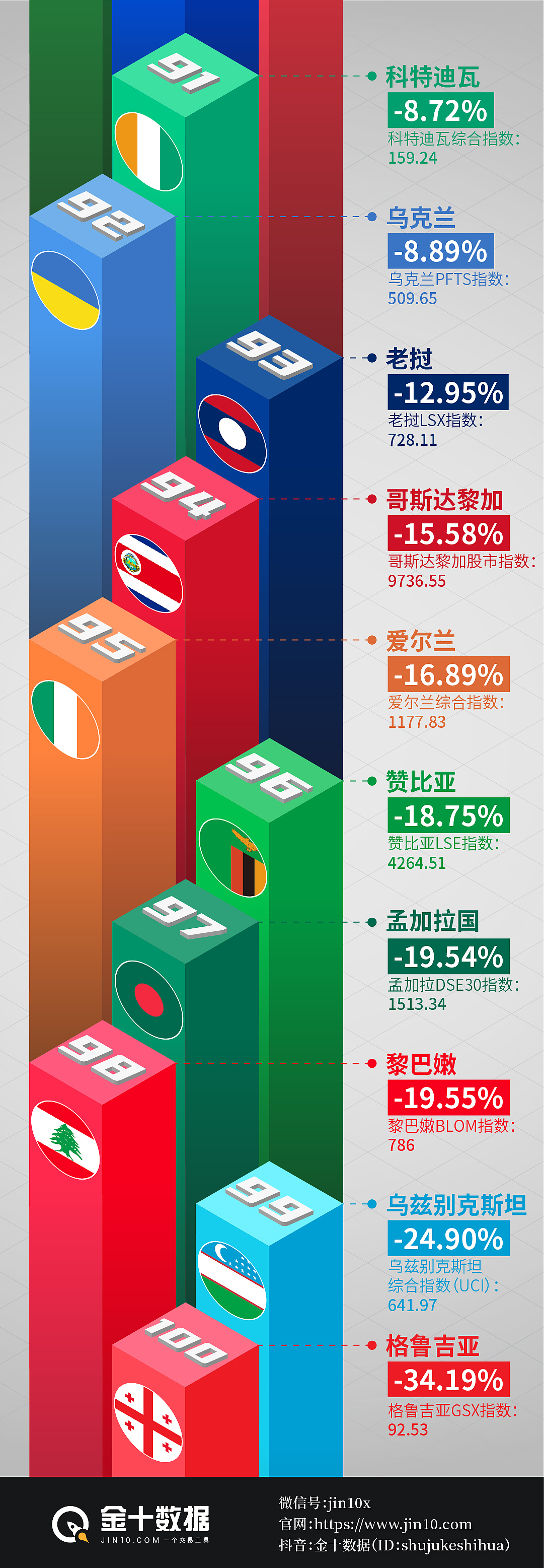 2019-国家股市排行（图ZMjEyNDE1MjYw） - 海报 - 站酷设计师21先生原创素材 - 站酷ZCOOL