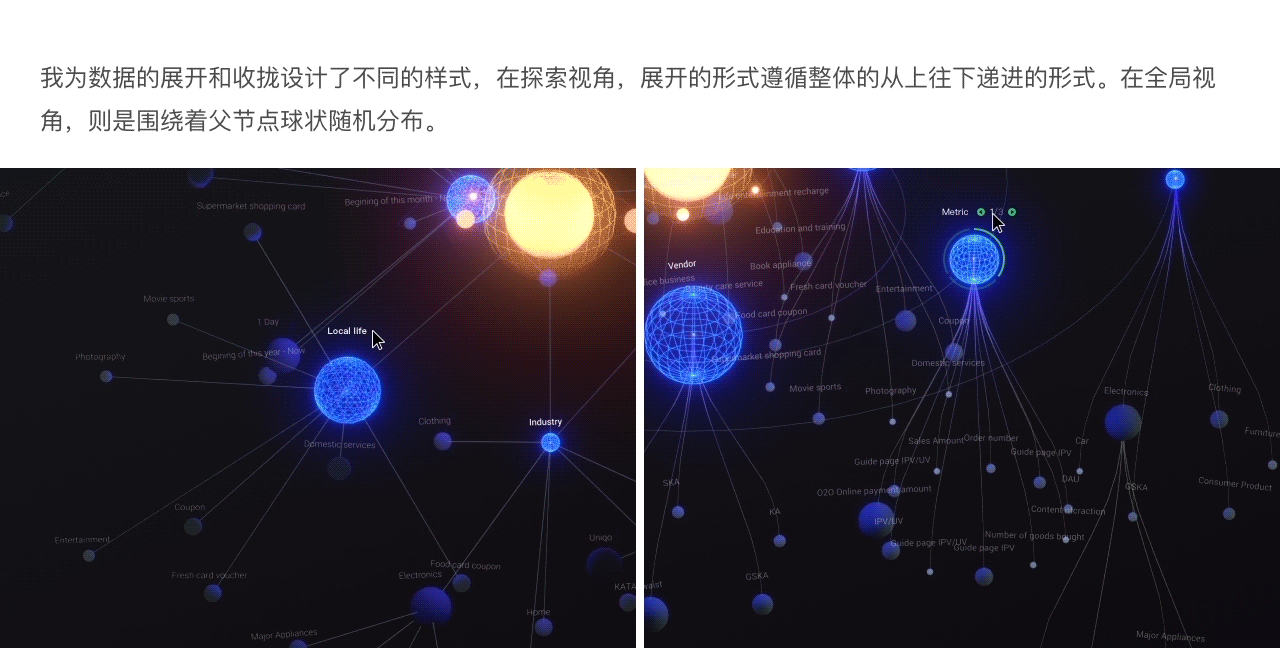 数据之美：值与关联数据可视化（图ZMTc0ODQ4MDg4） - 软件界面 - 站酷设计师三鱼先生原创素材 - 站酷ZCOOL