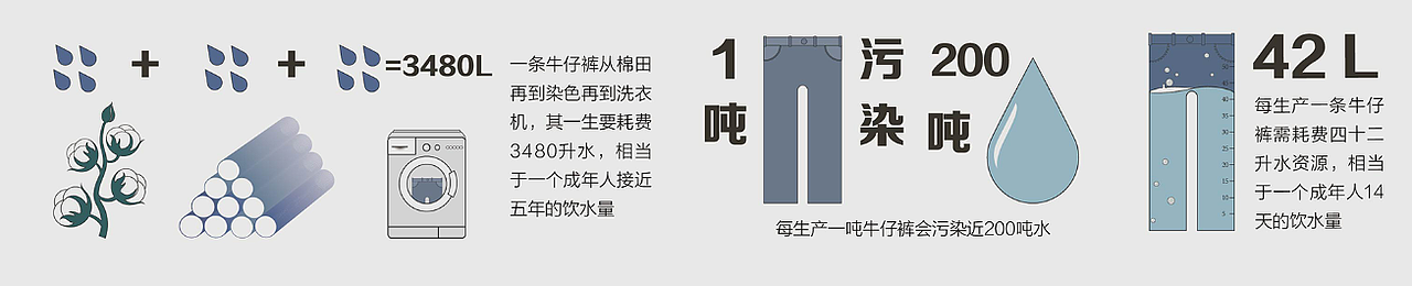 丹宁全解（图ZMjIzNDY2NjA4） - 信息图表 - 站酷设计师大凌凌凌原创素材 - 站酷ZCOOL