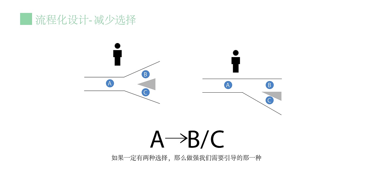 回归商业的本质_体验设计