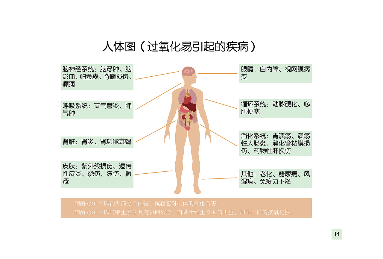 第一次的药品画册排版（图ZNTE3MDU2NTY=） - 书籍/画册 - 站酷设计师酱紫啊造了原创素材 - 站酷ZCOOL