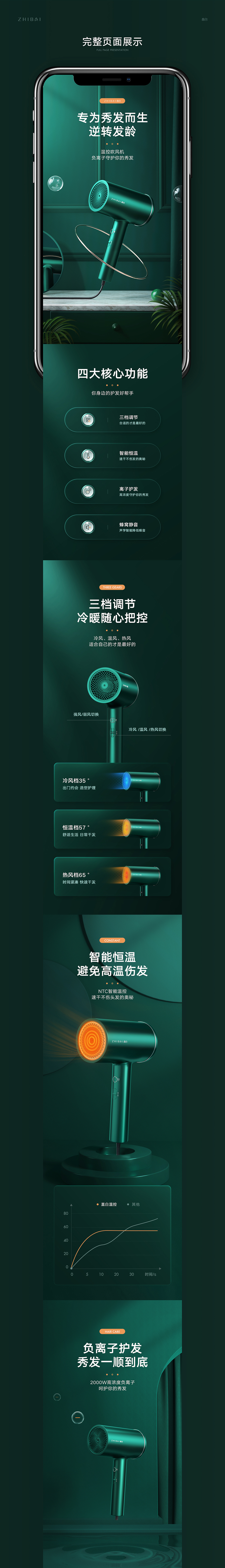 【 直白 ZHIBAI 】恒温负离子吹风机（图ZMjM4NDA5ODgw） - 电商 - 站酷设计师LZ阿祖原创素材 - 站酷ZCOOL
