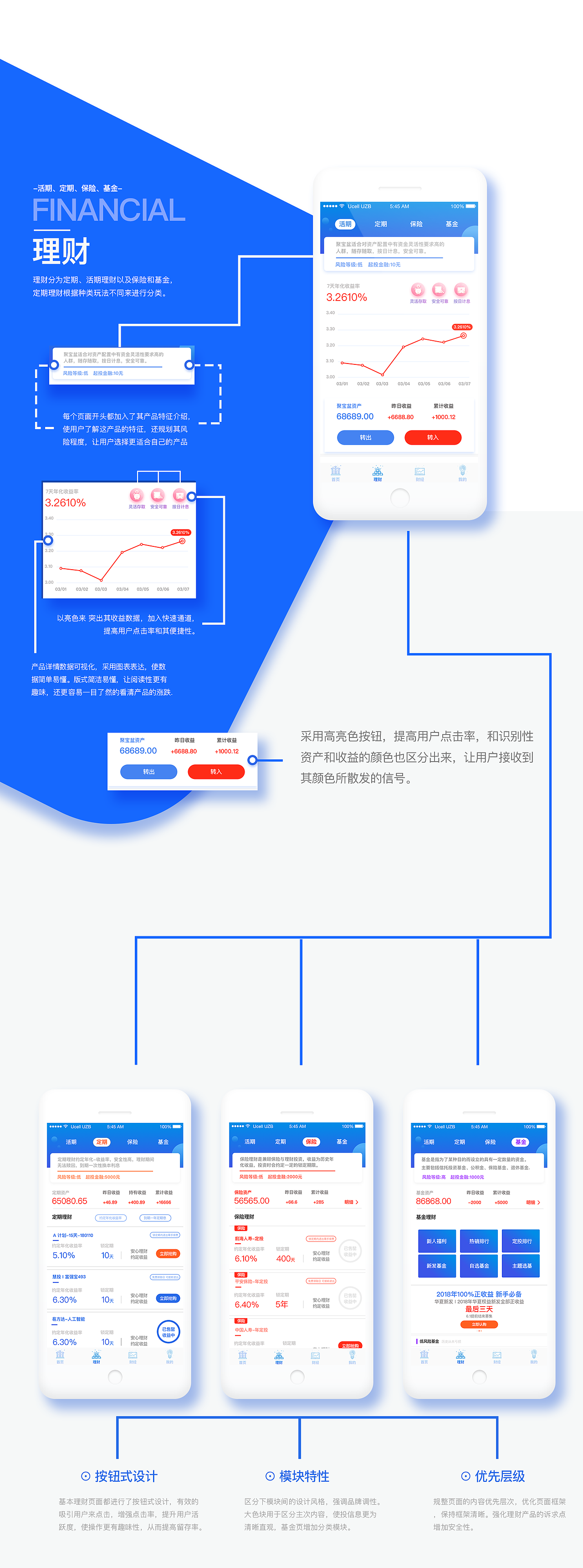 尚有理财——金融APP设计 2.0（图ZMTIxODU0MjM2） - APP界面 - 站酷设计师汤热不热原创素材 - 站酷ZCOOL