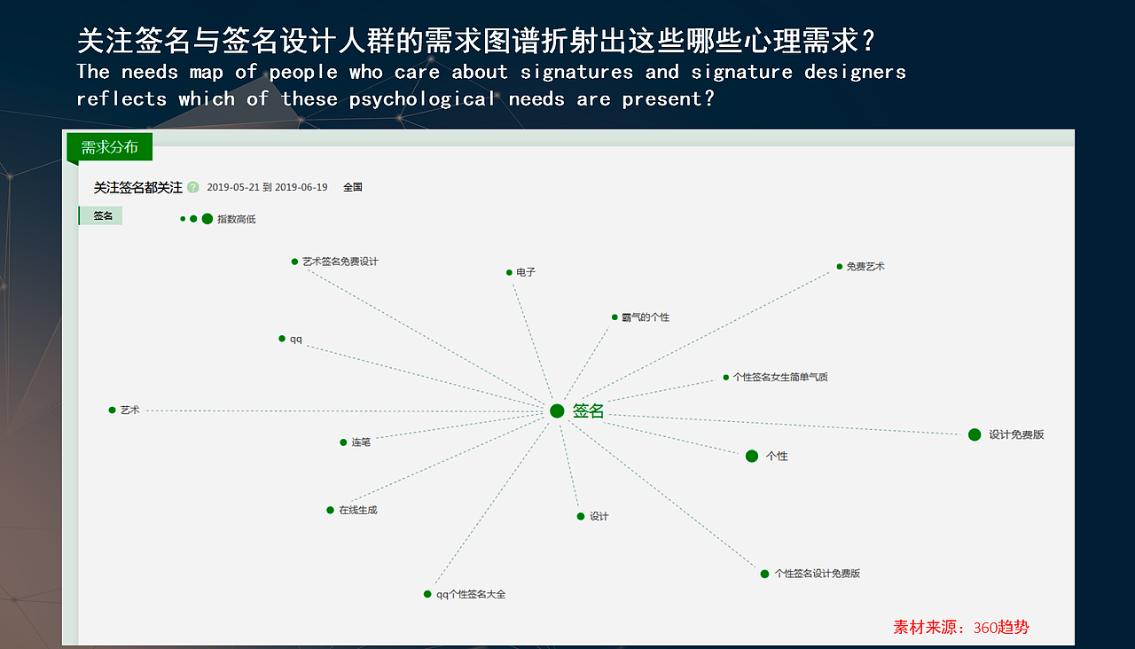 中国艺术签名设计关注人群属性调研报告丨南京孙老师