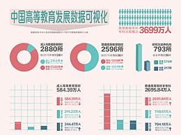 信息图表可视化
