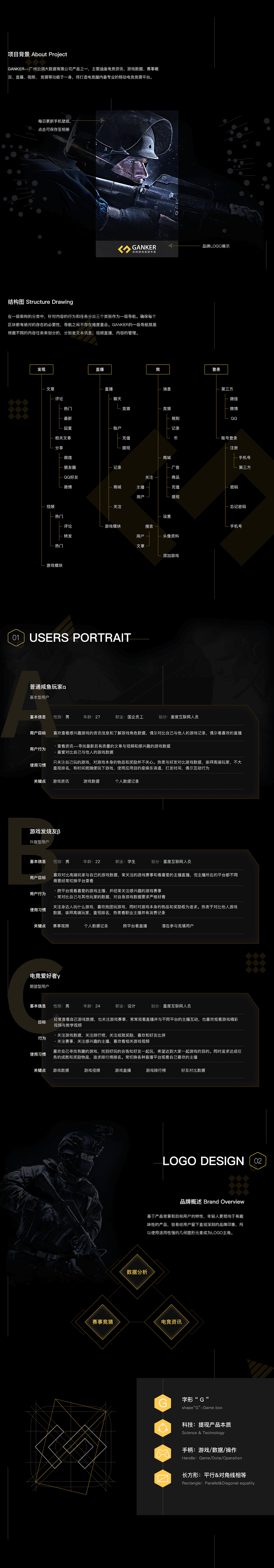 GANKER-游戏电竞项目小结