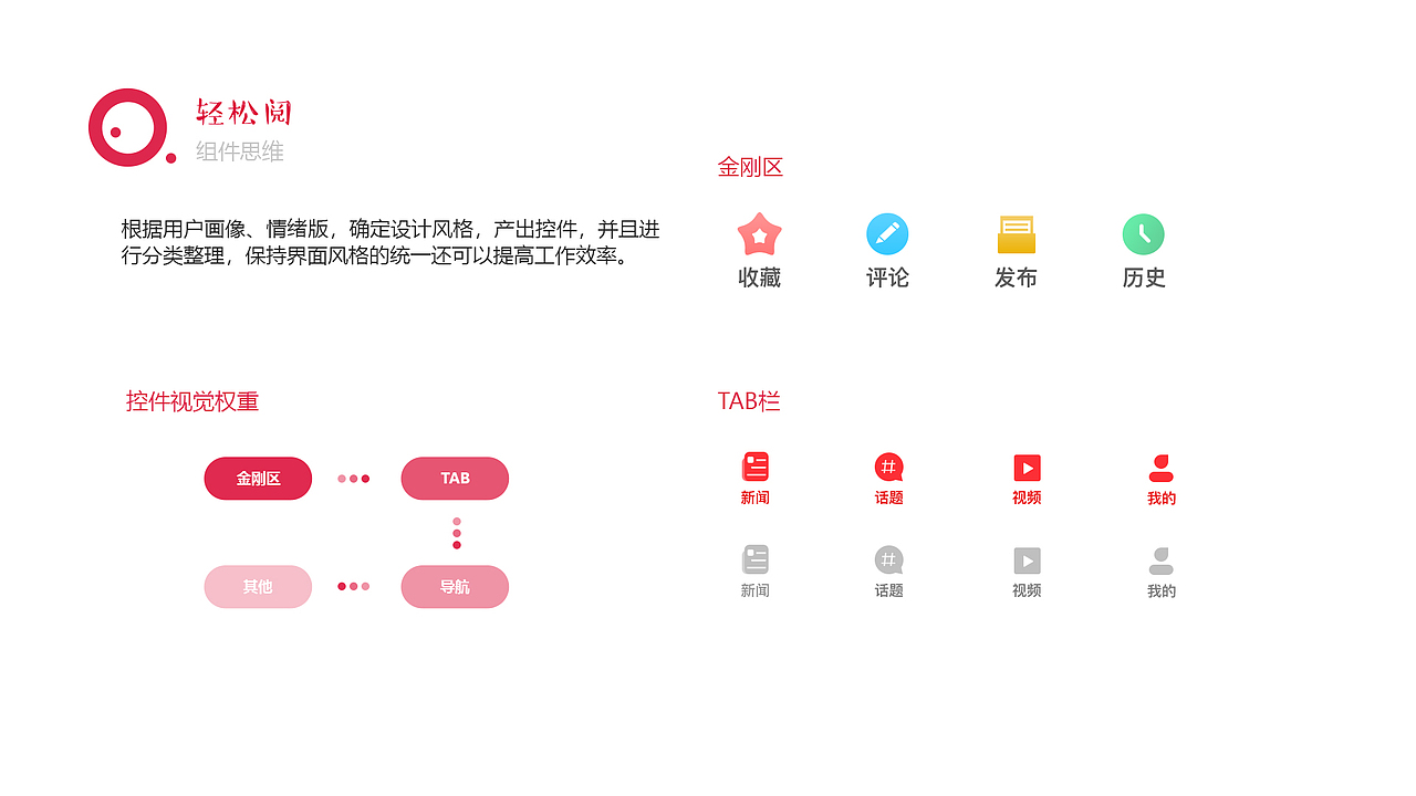 轻松阅新闻资讯app产品项目商业路演报告