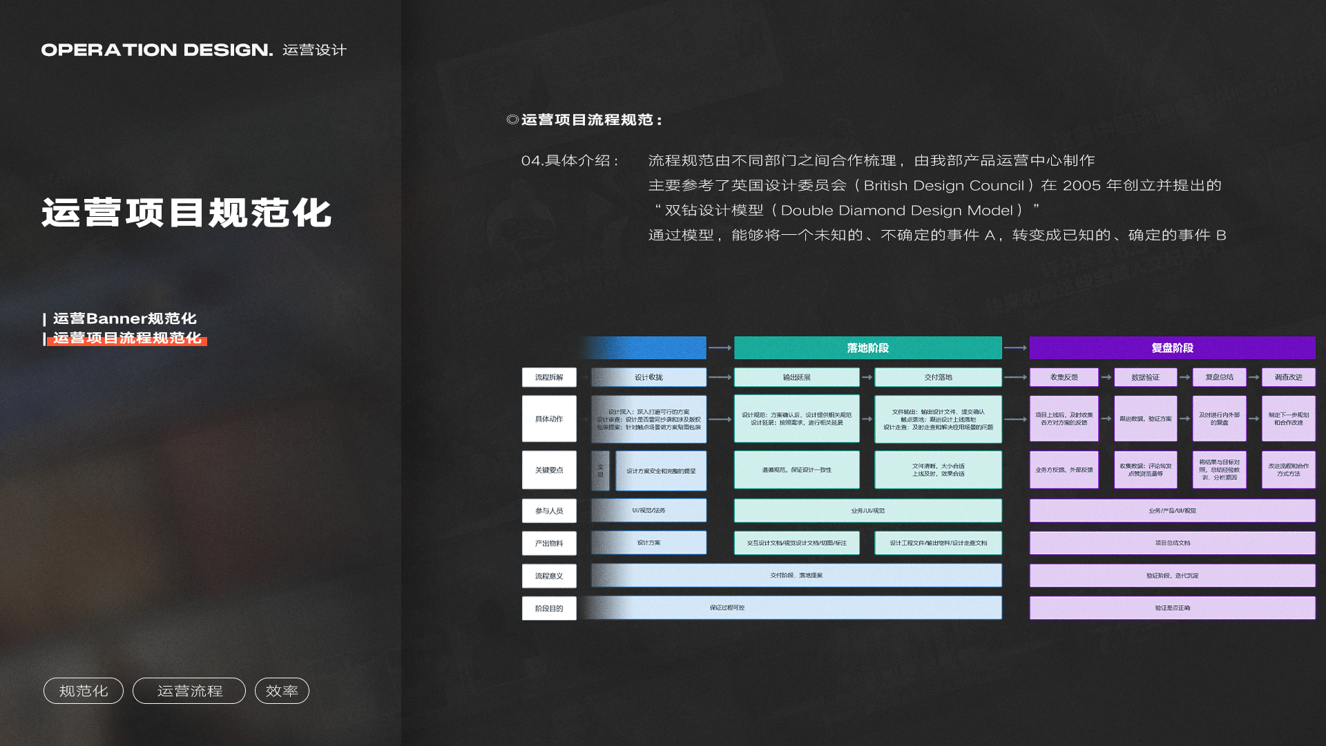 作品集 | 视觉 | 平面 | Neo3day