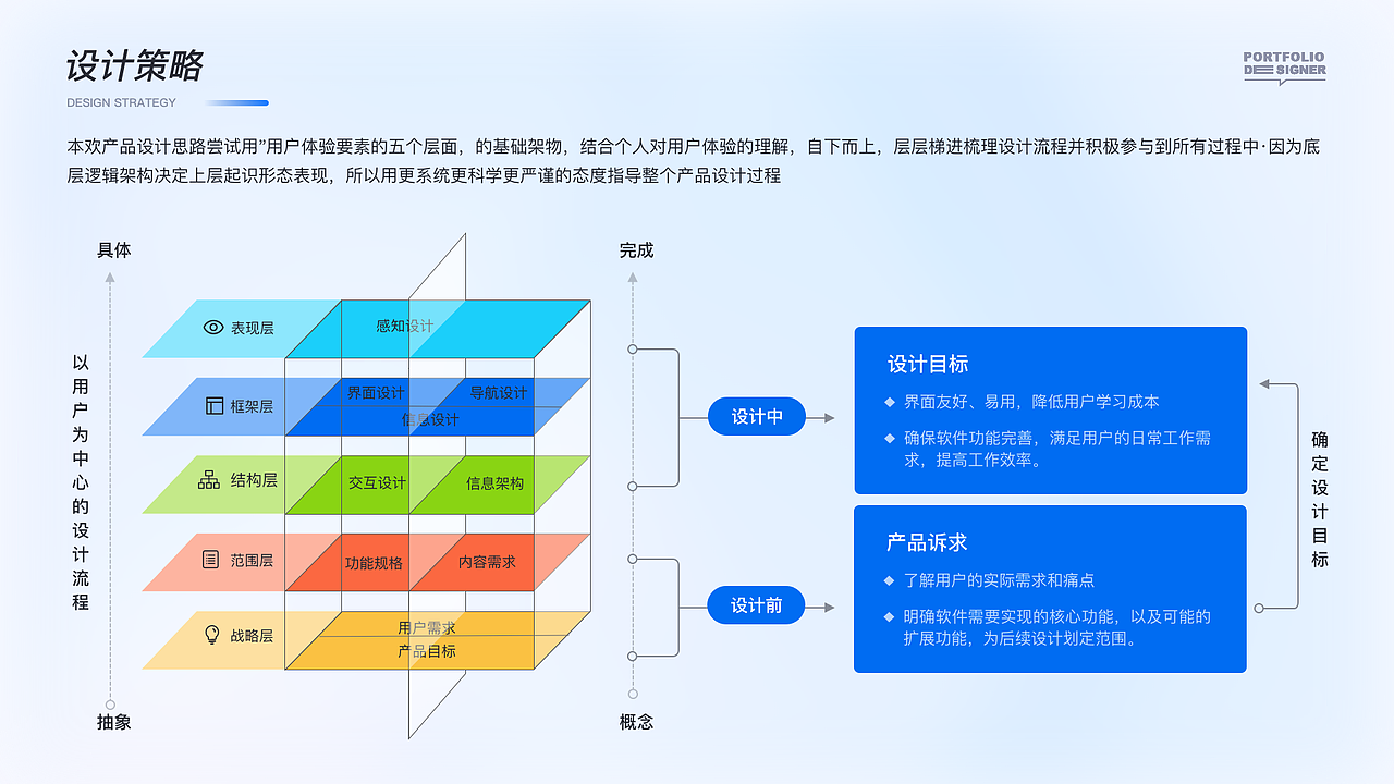 作品集整理（图ZMzU4MzUyMDA4） - 其他UI - 站酷设计师XUZAIZAI原创素材 - 站酷ZCOOL