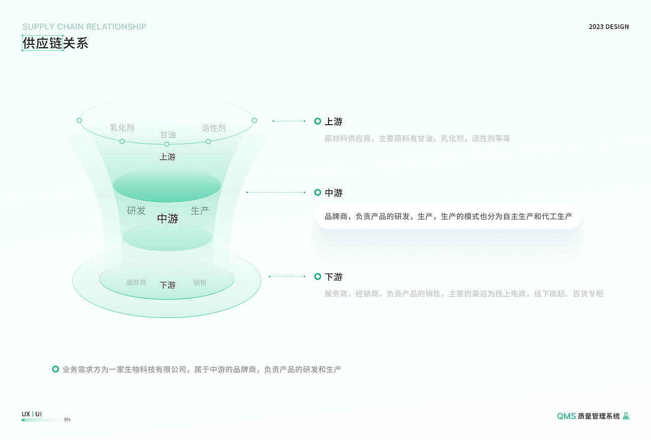 B端项目—日化行业QMS质量管理系统(上)