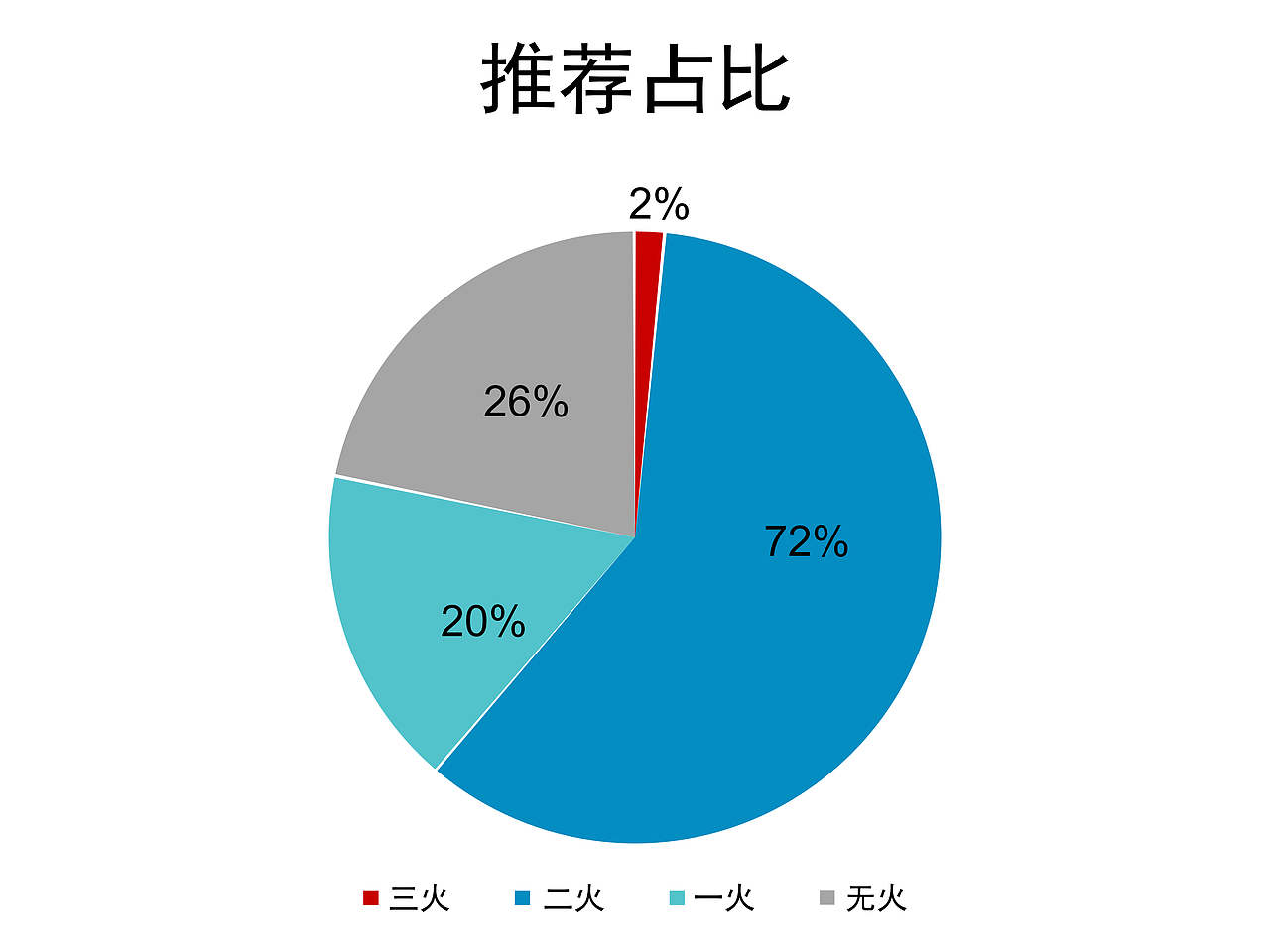 【云上山巅】2022年度总结报告(图ZMzI3OTA1OTU2) - 动画/影视 - 站酷设计师文山_CGI原创素材 - 站酷ZCOOL