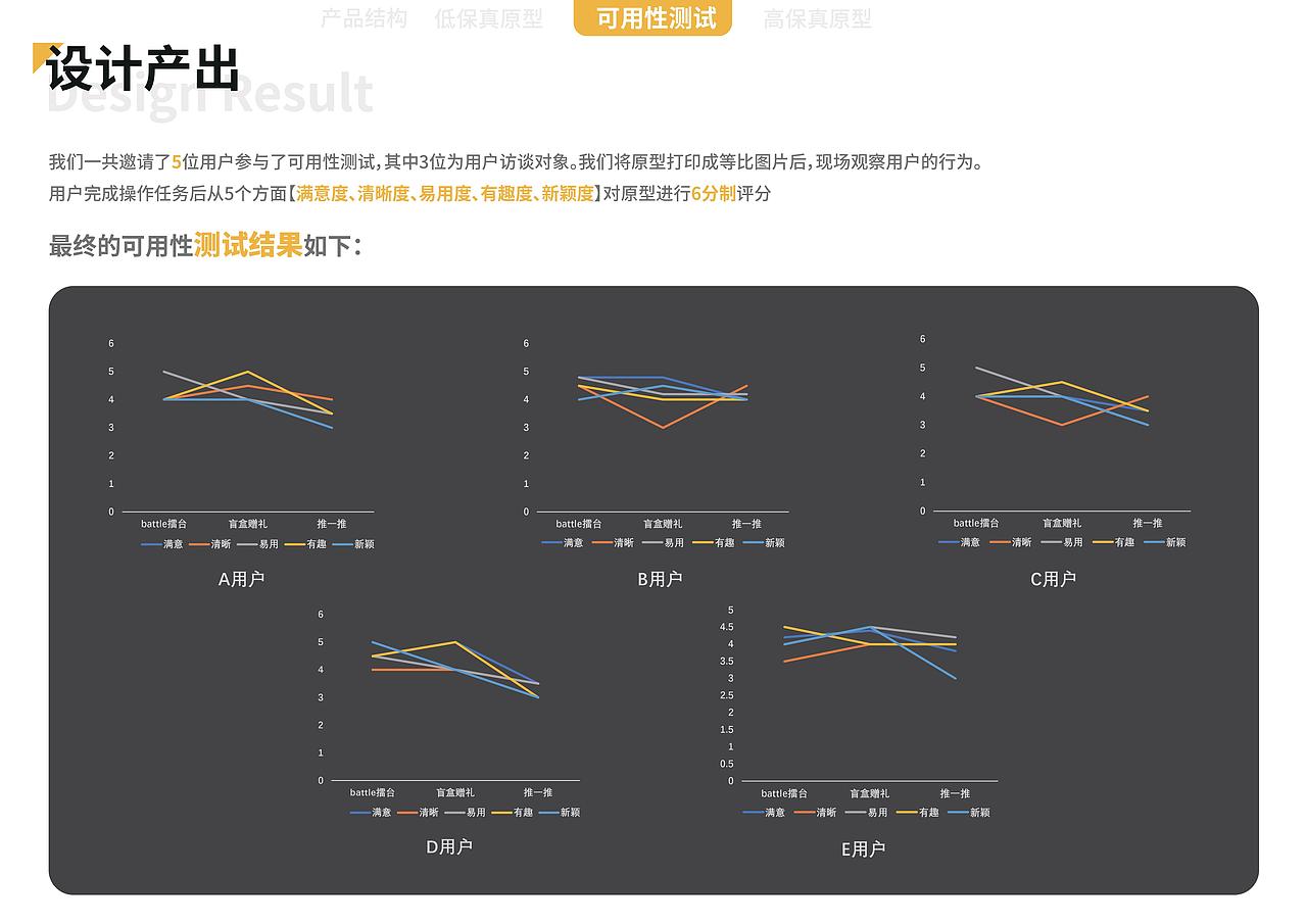 知群X腾讯掌上Wegame游戏社区设计大赛（图ZMTgyNjA0NzEy） - 交互/UE - 站酷设计师阿J大汗原创素材 - 站酷ZCOOL