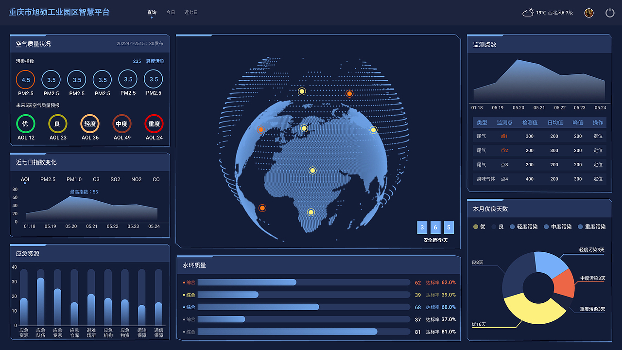 可視化大屏幕（圖ZMjg4NzE5NzY4） - 其他UI - 站酷設(shè)計師小勤授原創(chuàng)素材 - 站酷ZCOOL