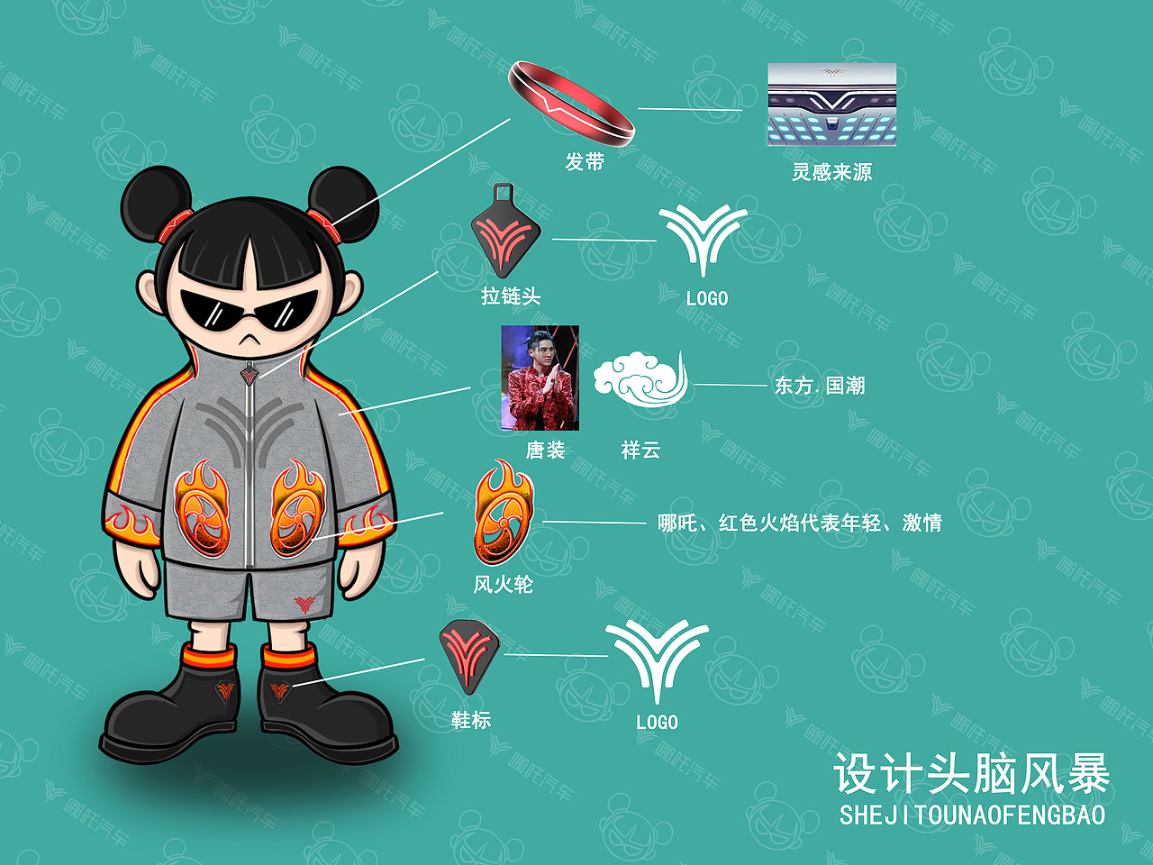 哪吒闹 “嗨”（图ZMjE4MjA5MjY4） - IP形象 - 站酷设计师设计师重塑原创素材 - 站酷ZCOOL