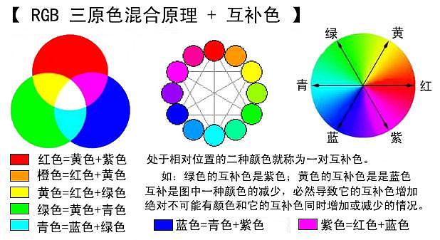 三色原理（图ZMTQzMTAwMjc2） - 电商 - 站酷设计师天使可可love原创素材 - 站酷ZCOOL