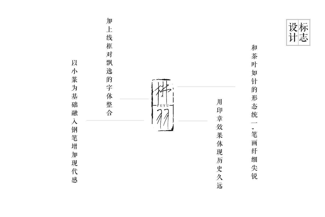 “拂羽”茶包装调研ppt